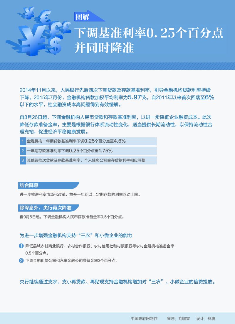 8.25降準(zhǔn)