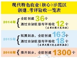 一覽表