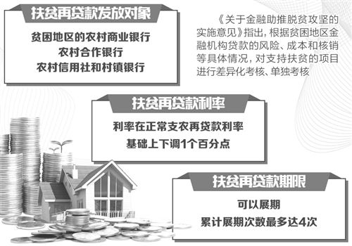 金融扶貧