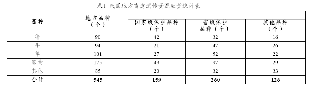 表1