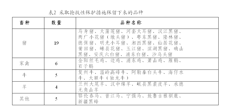表2