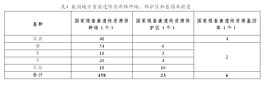 表4