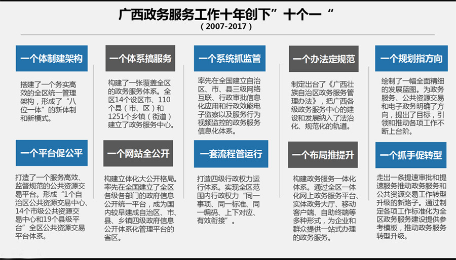 下一個十