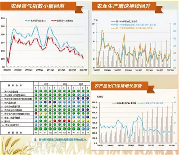 農(nóng)業(yè)經(jīng)濟(jì)