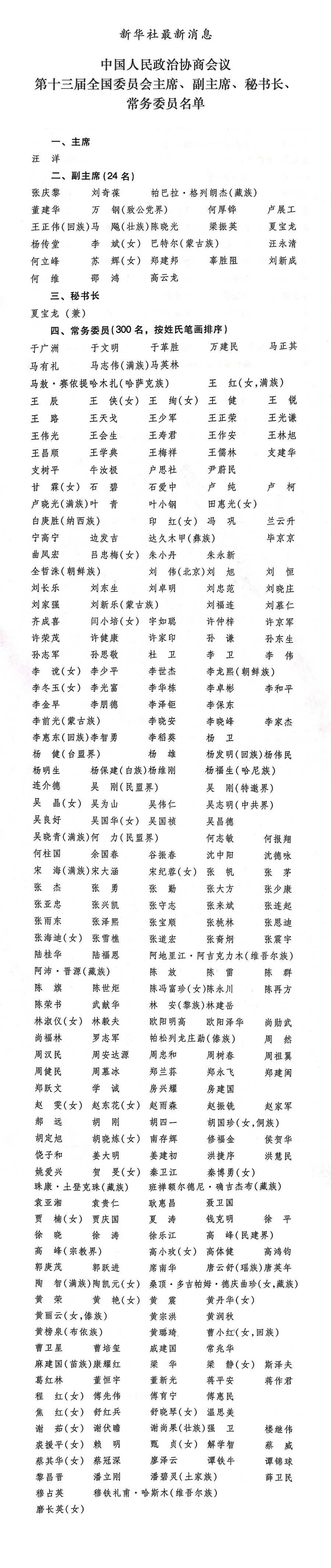 名單