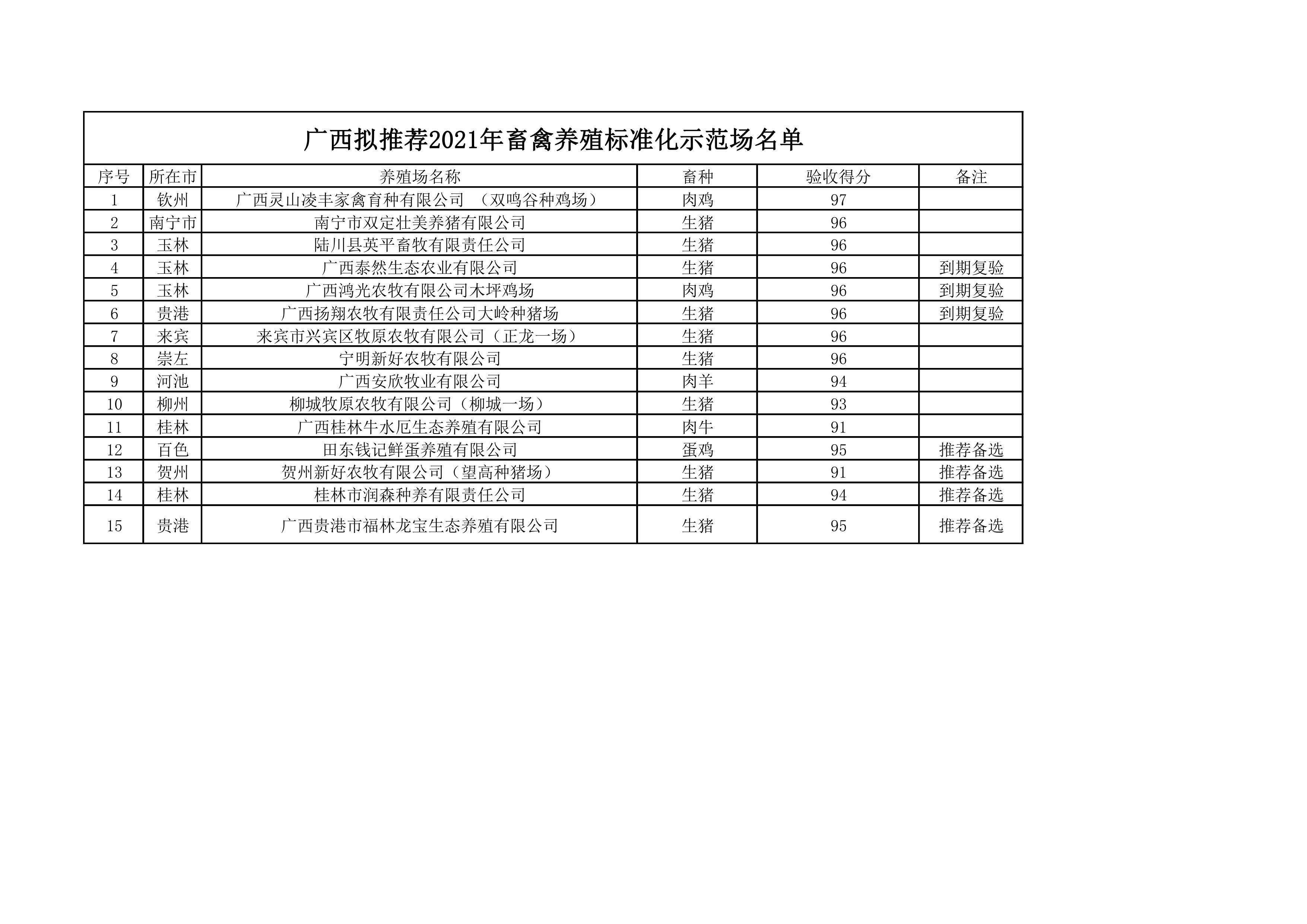 第1頁