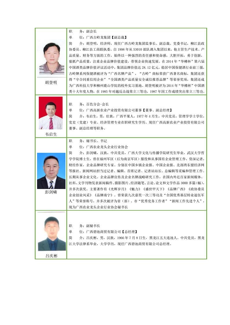 廣西農(nóng)業(yè)龍頭企業(yè)行業(yè)協(xié)會領(lǐng)導(dǎo)班子-3