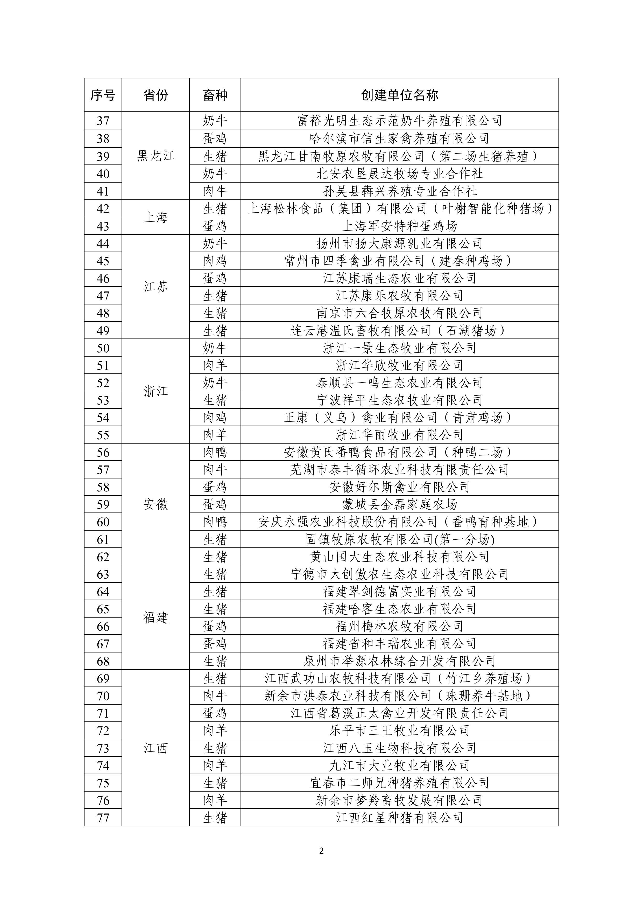第2頁