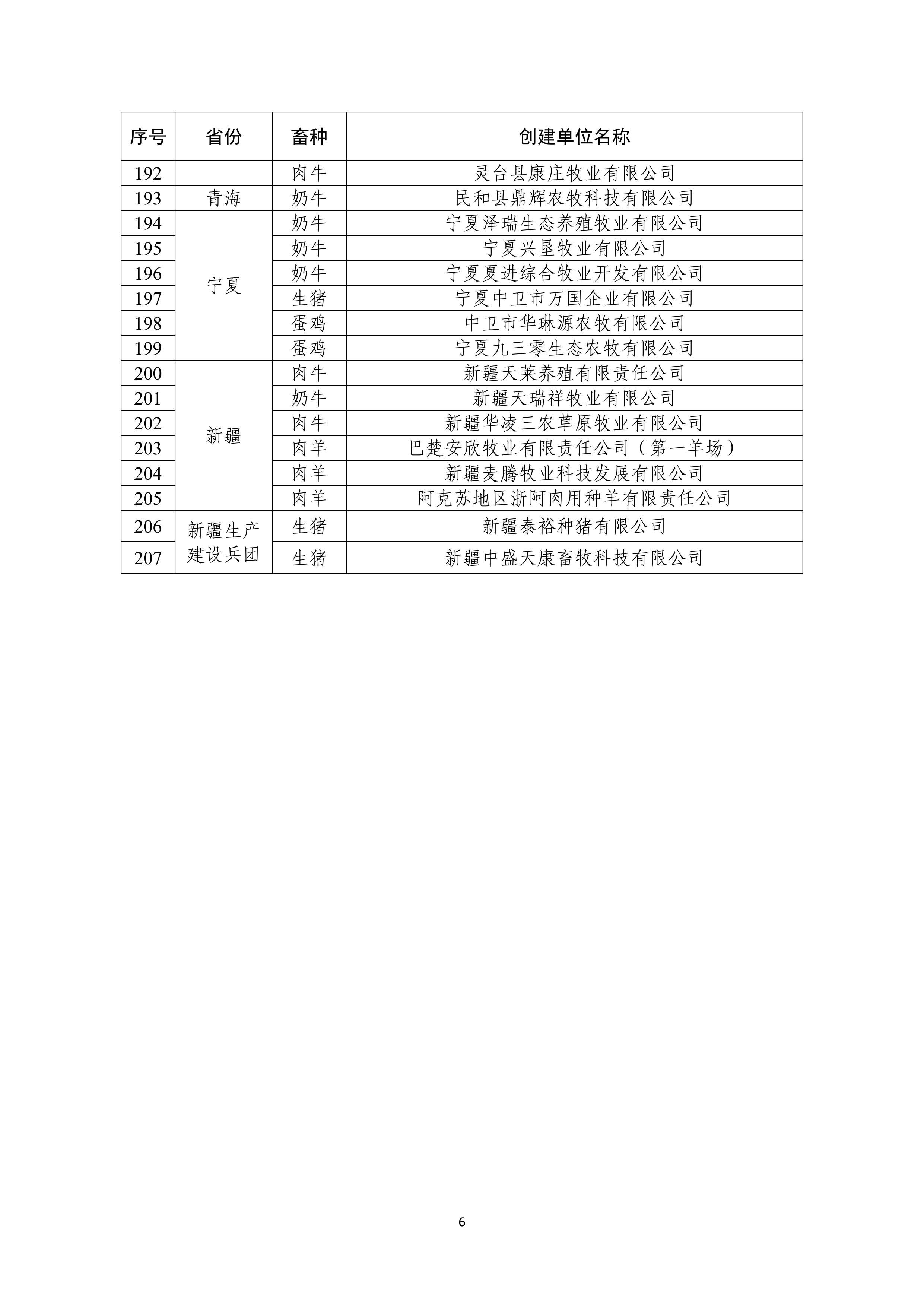 第6頁