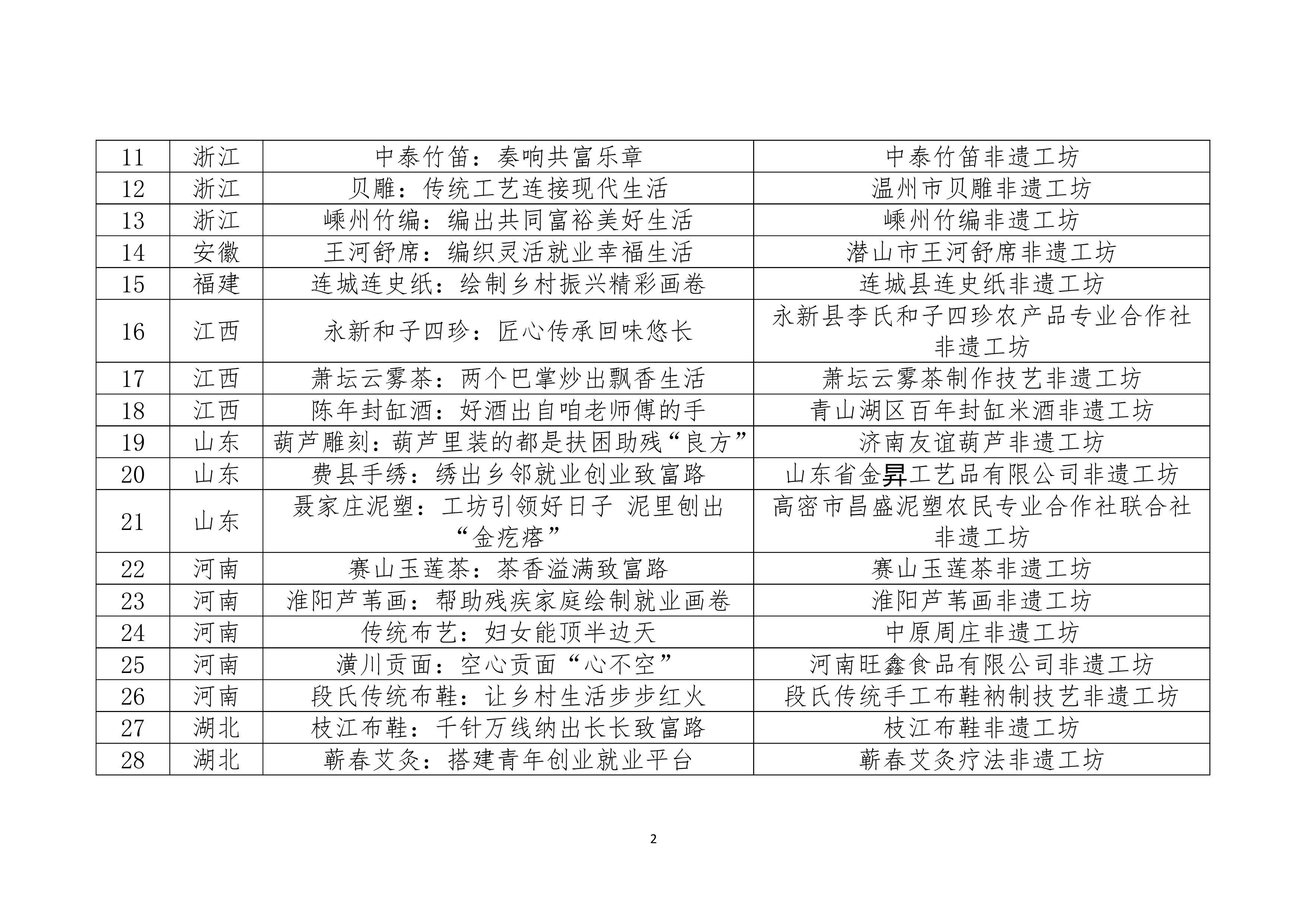 第2頁