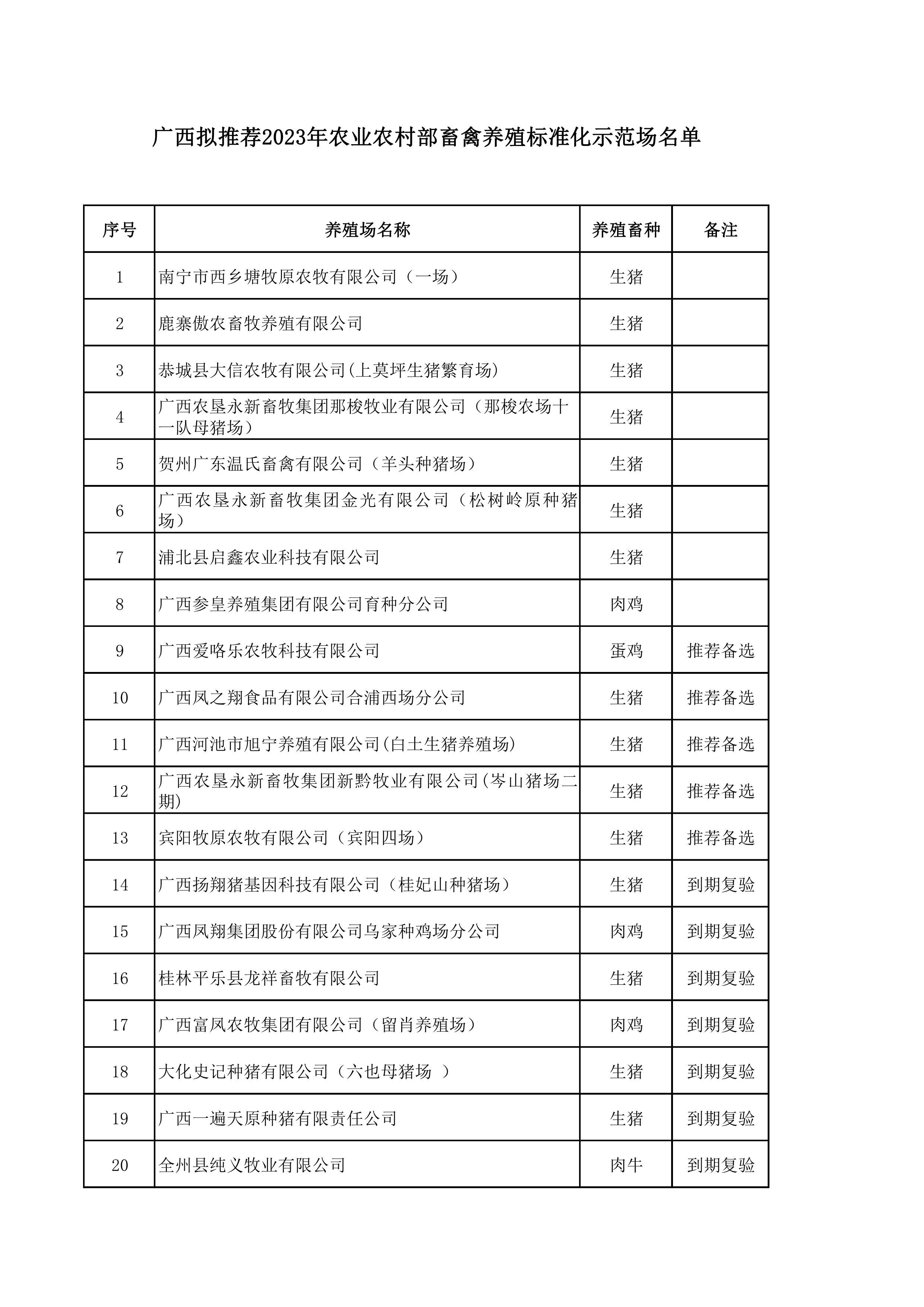 第1頁