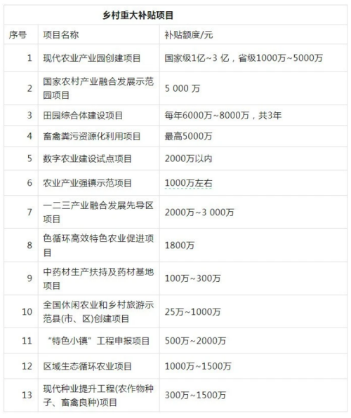 補1