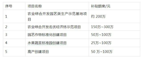 補2