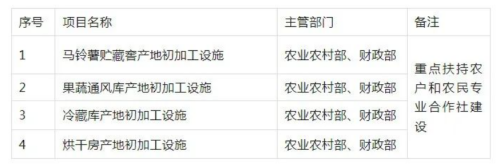 補4