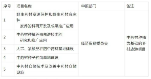 補7